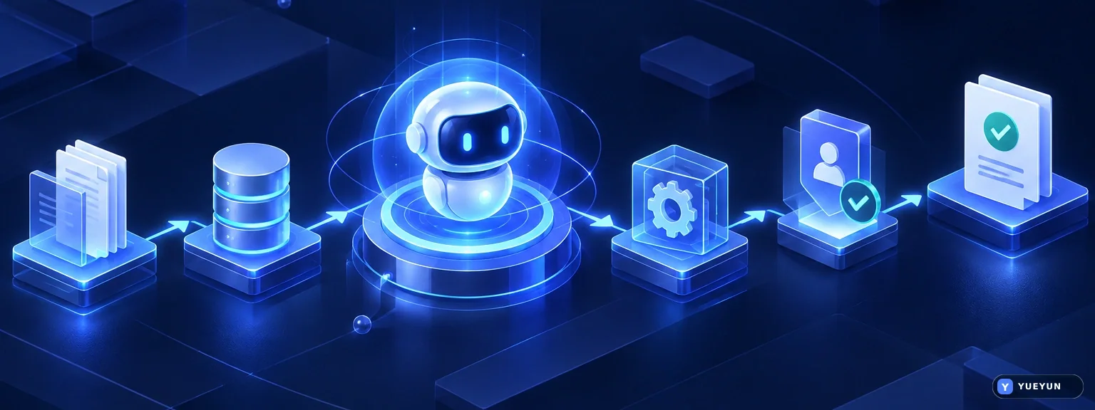 企业 AI Agent 从知识问答走向受控业务工作流的文章封面